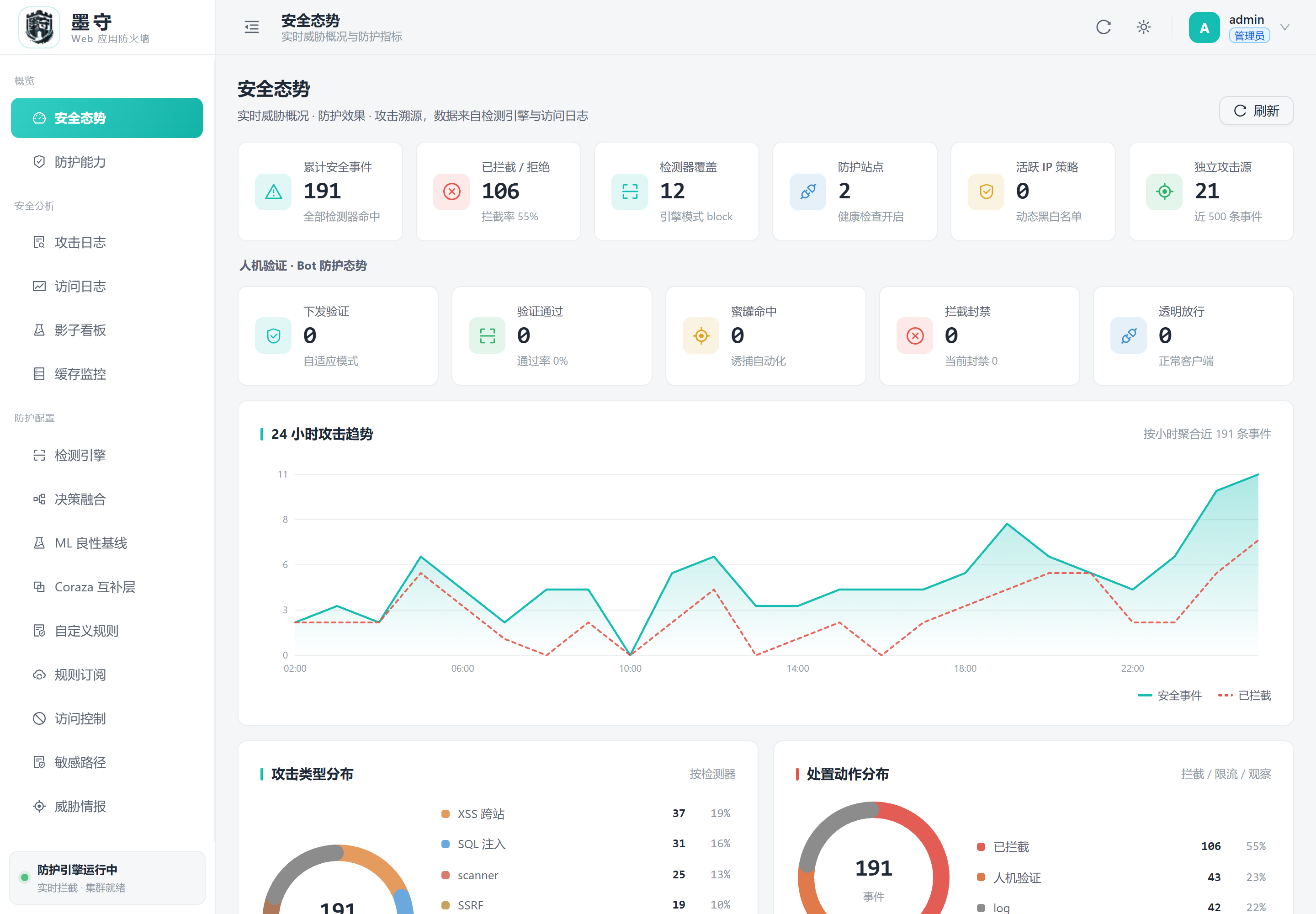 墨守控制台 · 安全态势总览